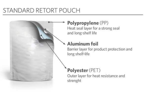 Vaccum High Temperature Retort Pouch